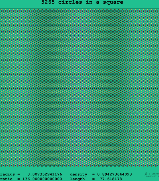 5265 circles in a square