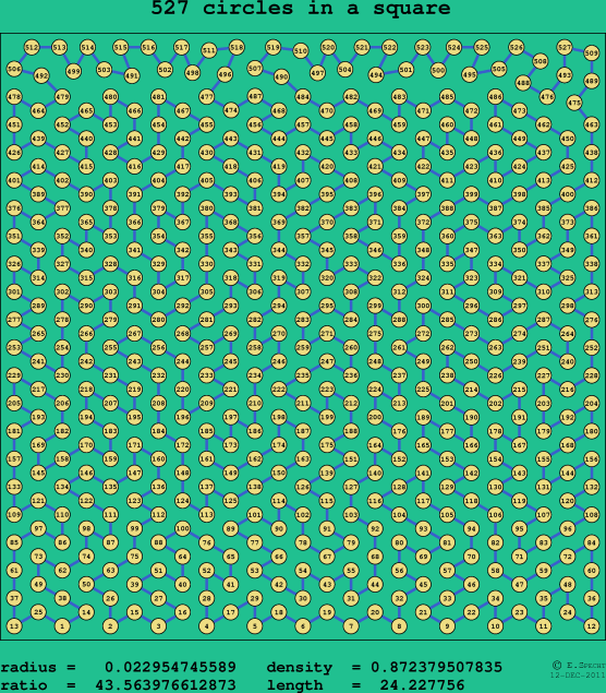 527 circles in a square