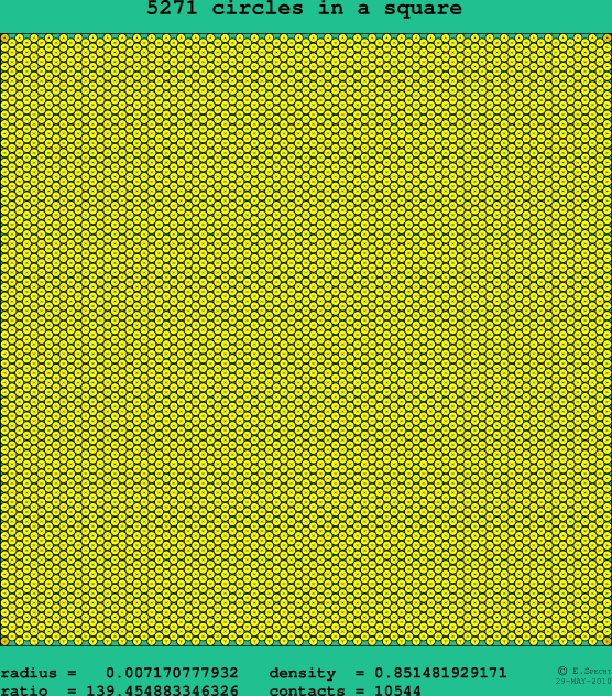 5271 circles in a square
