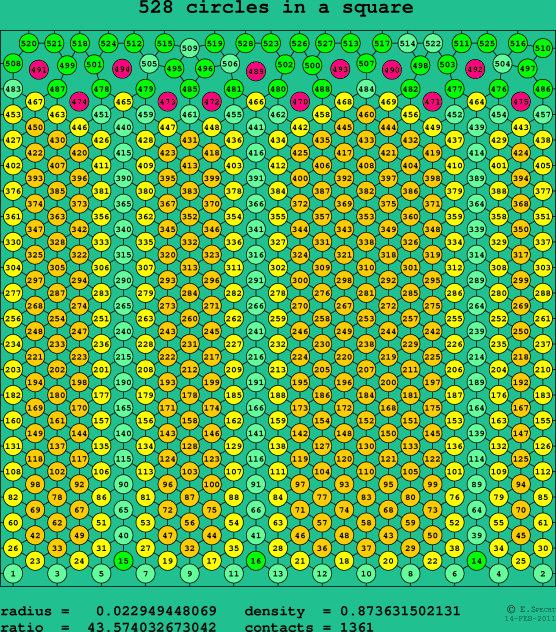 528 circles in a square