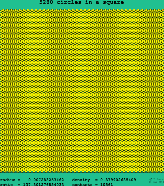 5280 circles in a square