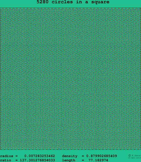 5280 circles in a square