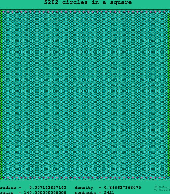 5282 circles in a square