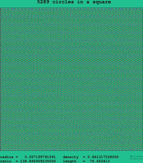 5289 circles in a square