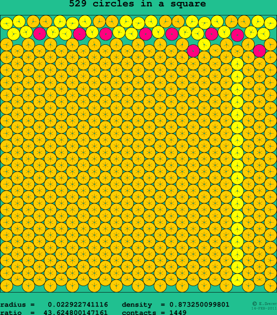 529 circles in a square