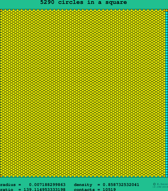 5290 circles in a square