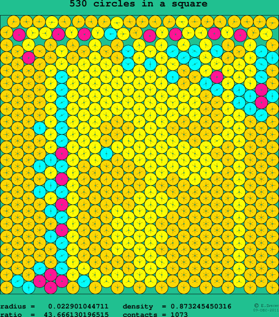 530 circles in a square