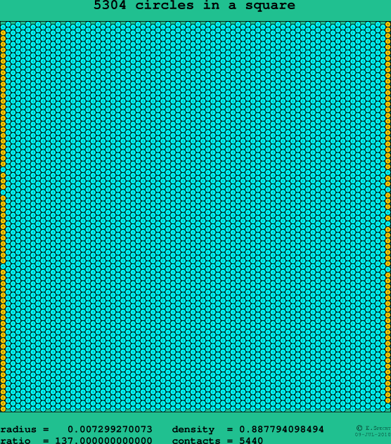 5304 circles in a square