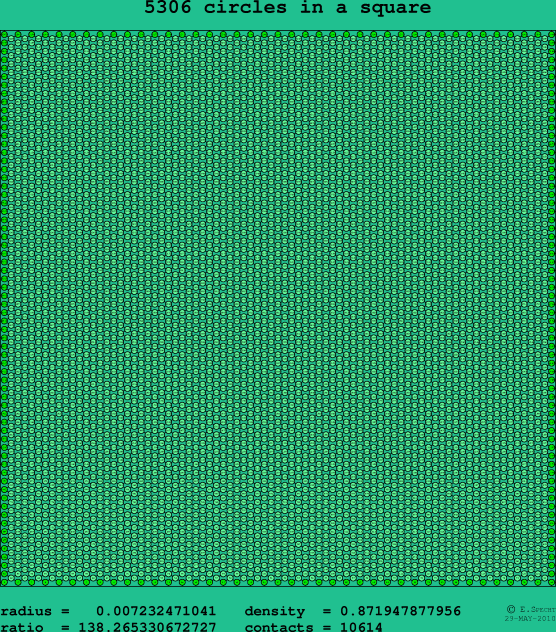5306 circles in a square