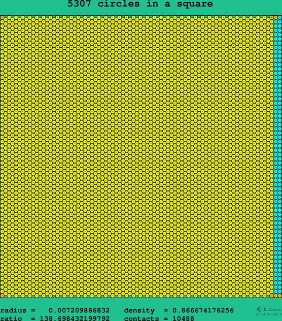 5307 circles in a square