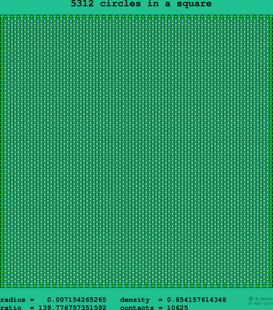 5312 circles in a square