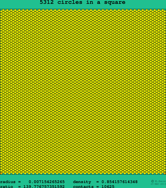5312 circles in a square