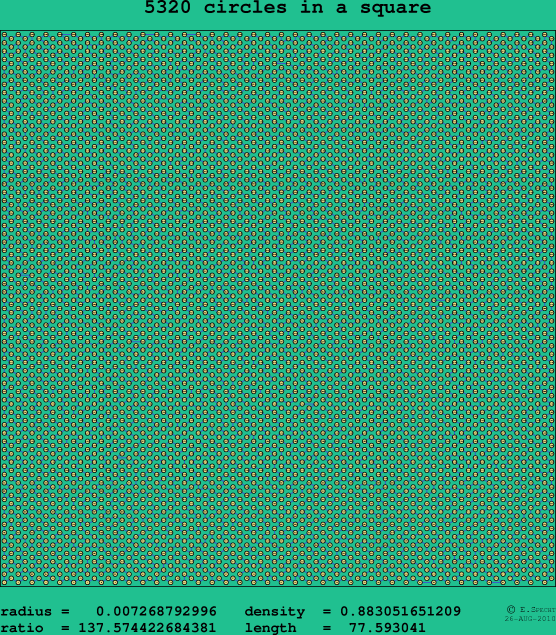 5320 circles in a square