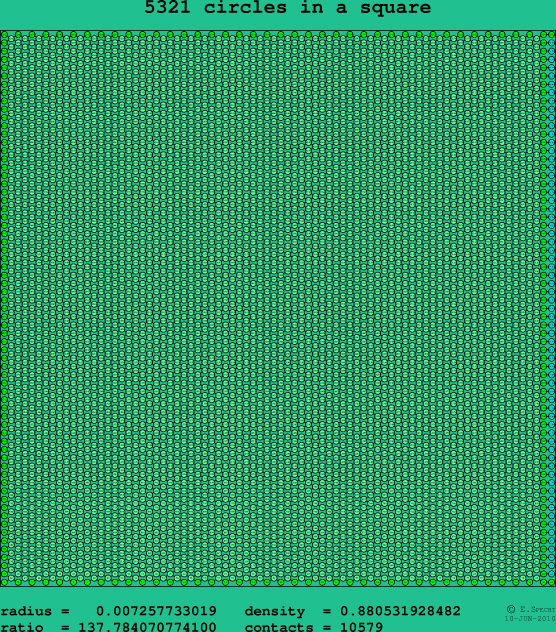 5321 circles in a square