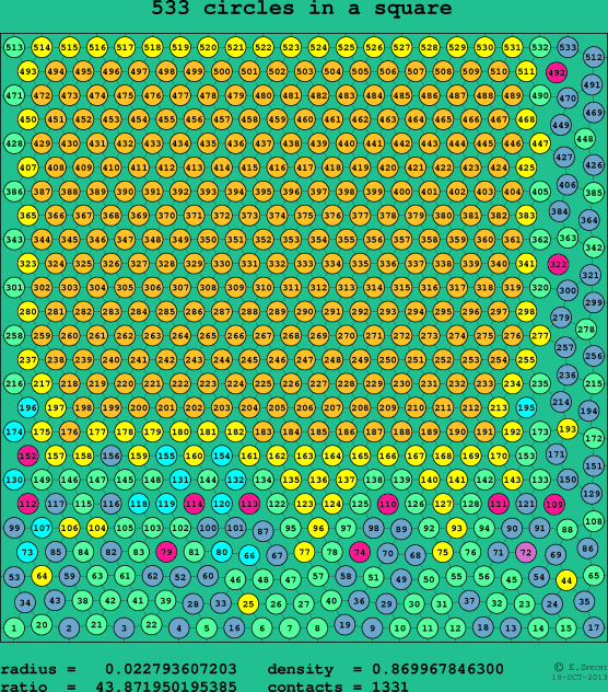 533 circles in a square