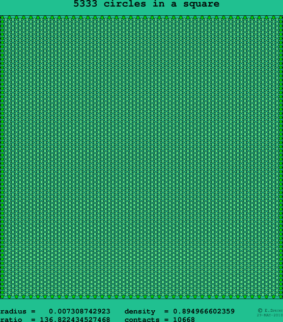 5333 circles in a square
