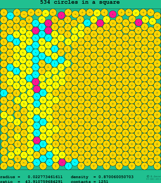 534 circles in a square
