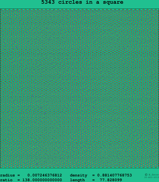 5343 circles in a square