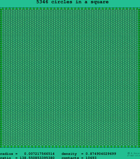 5346 circles in a square