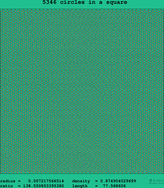 5346 circles in a square