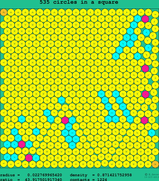 535 circles in a square