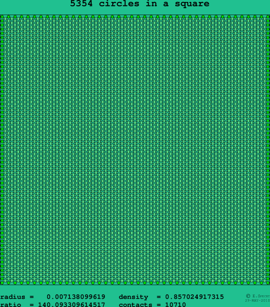5354 circles in a square