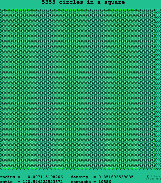 5355 circles in a square