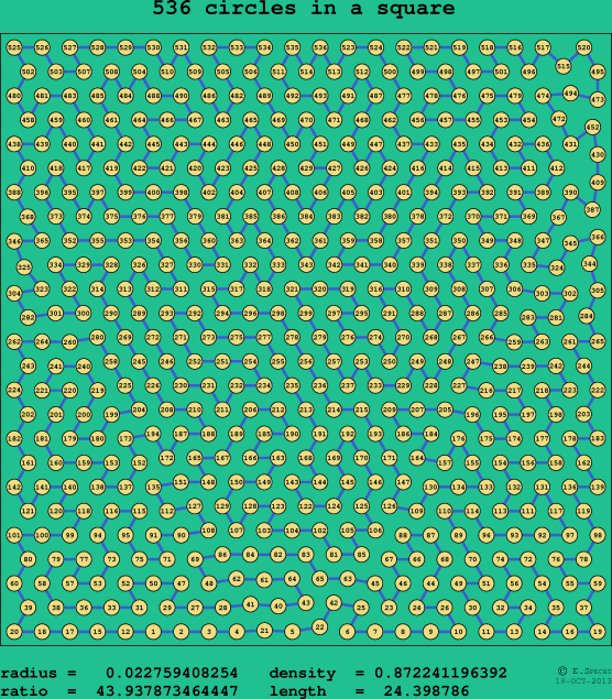536 circles in a square