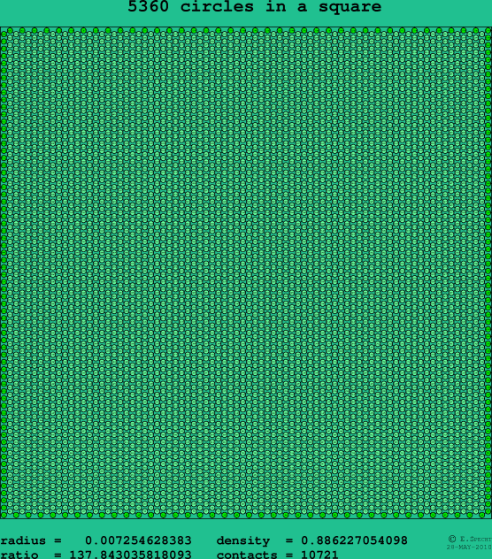 5360 circles in a square