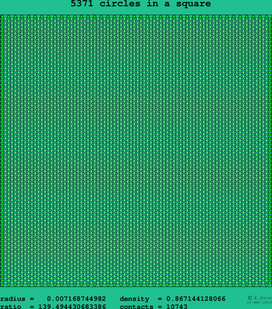 5371 circles in a square