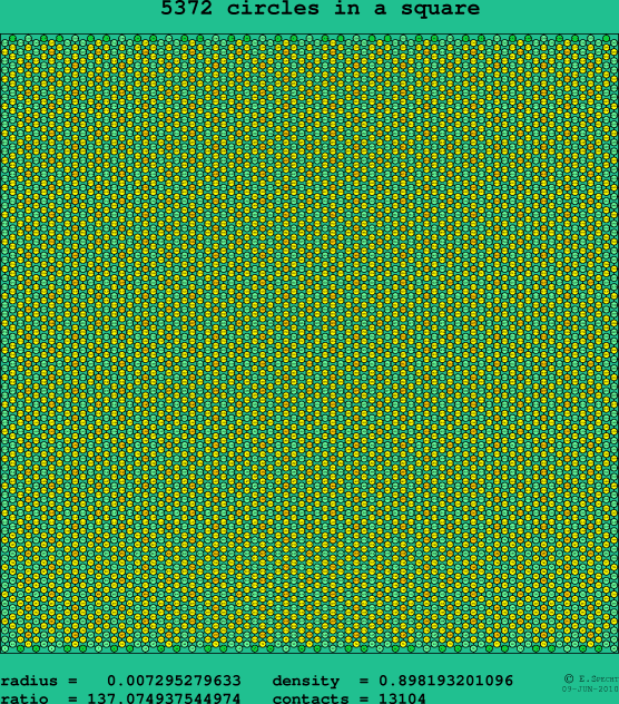 5372 circles in a square