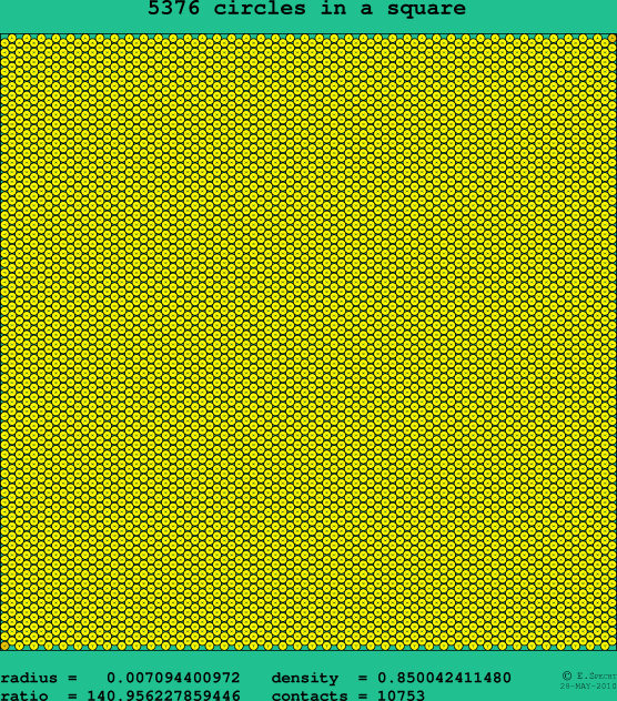 5376 circles in a square