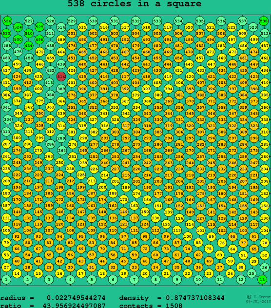 538 circles in a square