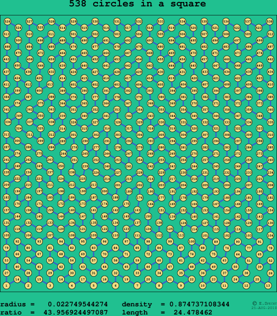 538 circles in a square