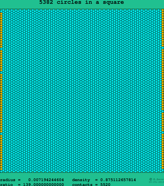 5382 circles in a square