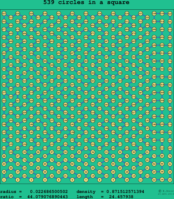 539 circles in a square