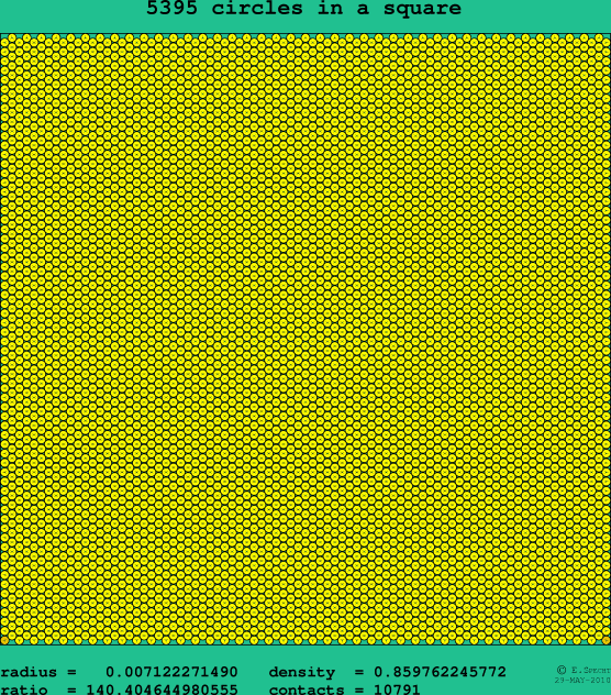 5395 circles in a square