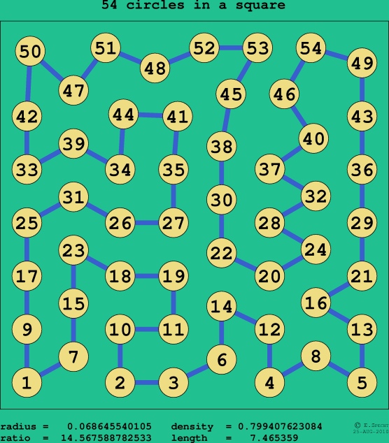 54 circles in a square