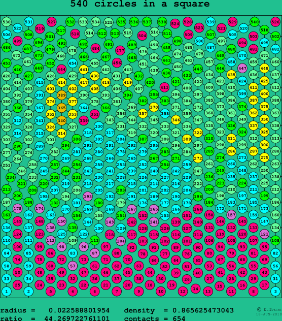 540 circles in a square