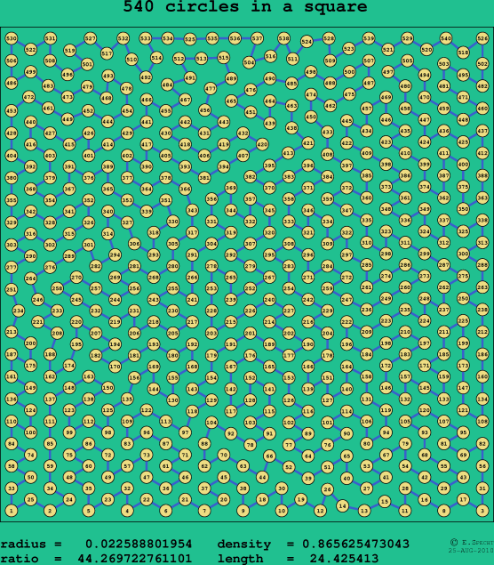 540 circles in a square