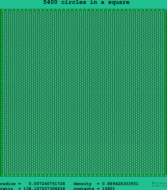 5400 circles in a square