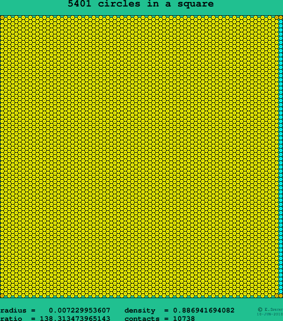 5401 circles in a square