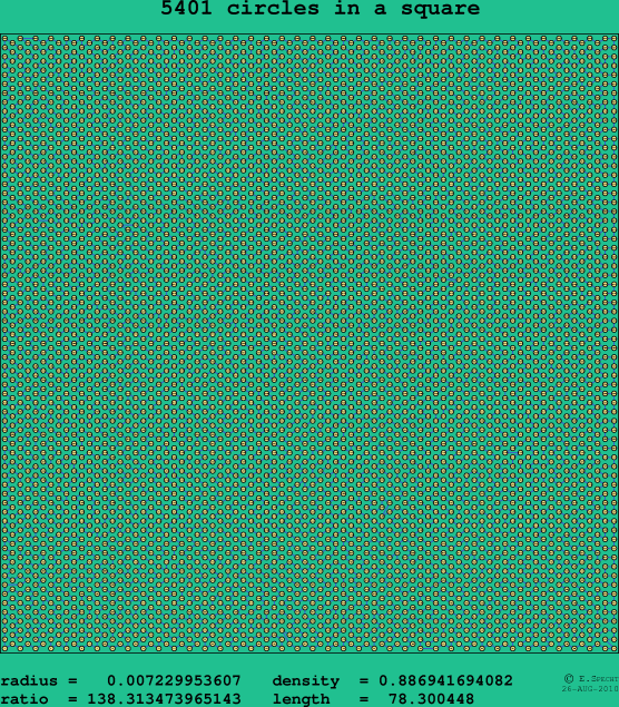 5401 circles in a square