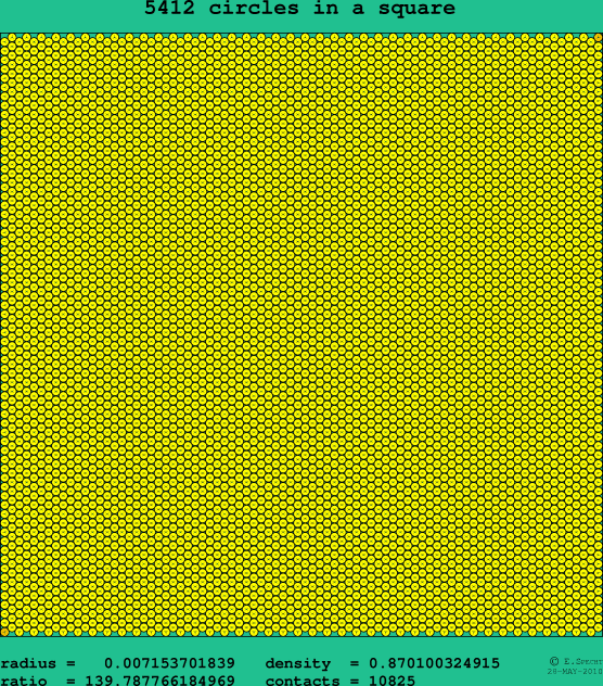 5412 circles in a square