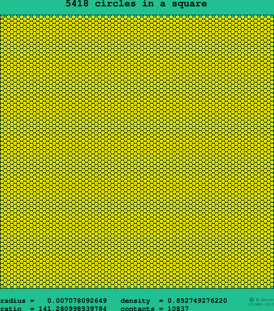 5418 circles in a square