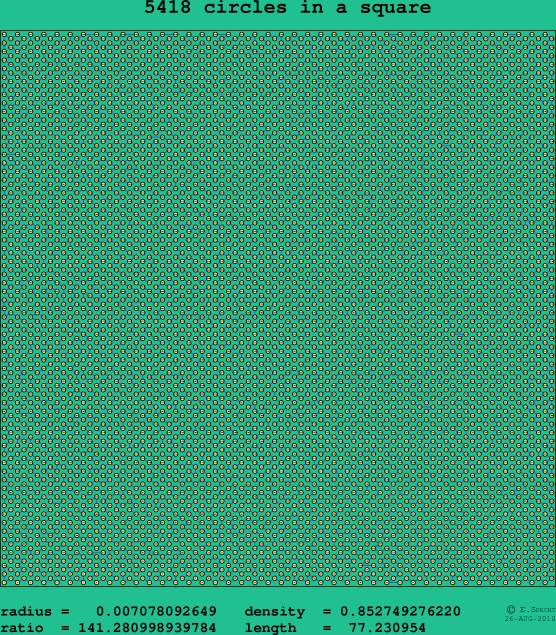 5418 circles in a square