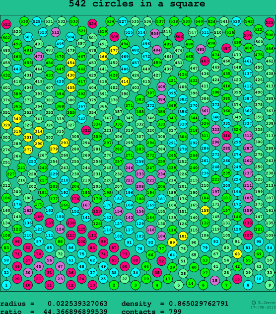 542 circles in a square