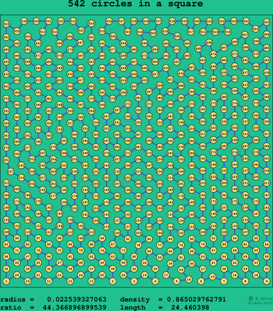 542 circles in a square