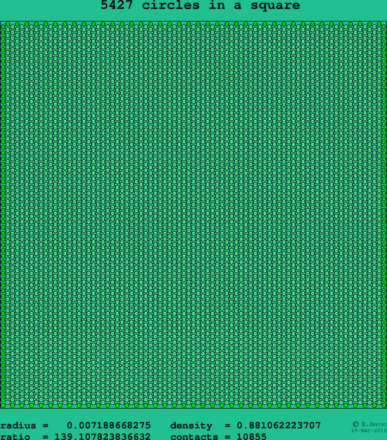 5427 circles in a square