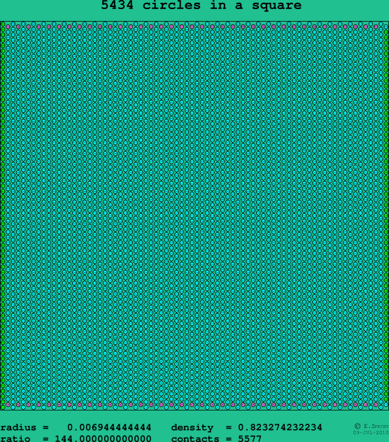 5434 circles in a square